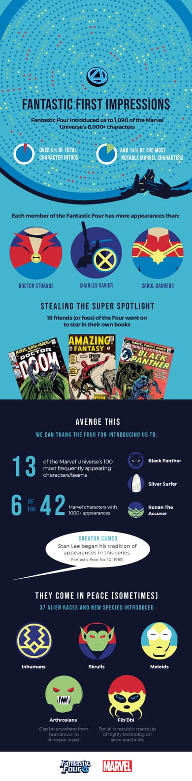 Fantastic Four Infographic