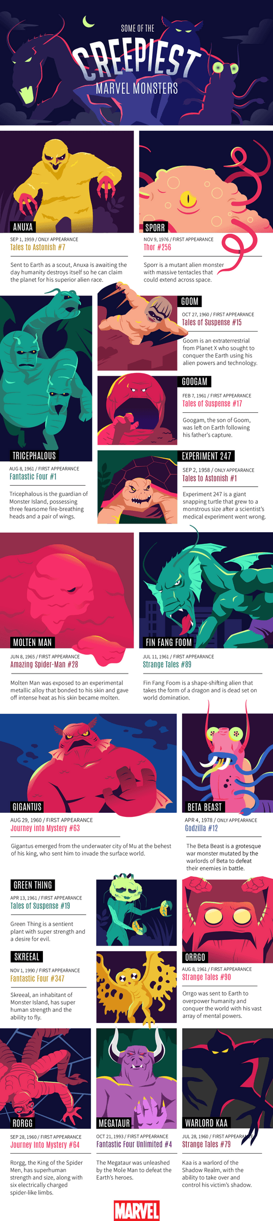 Creepiest Marvel Monsters
