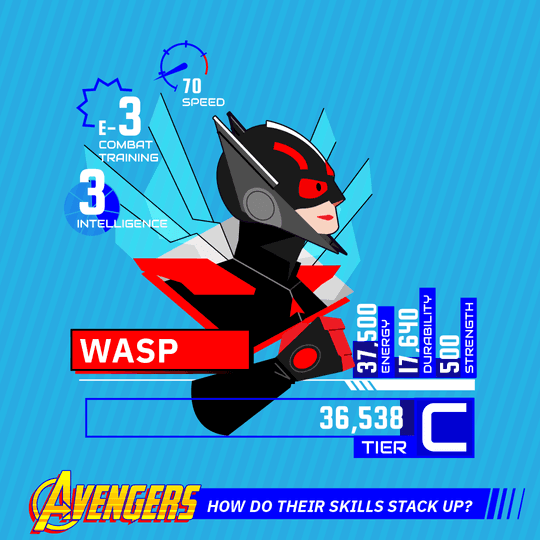 the Wasp