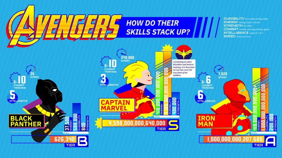 Why Captain Marvel Is The Most Powerful Hero In The Marvel Universe An Infographic Marvel