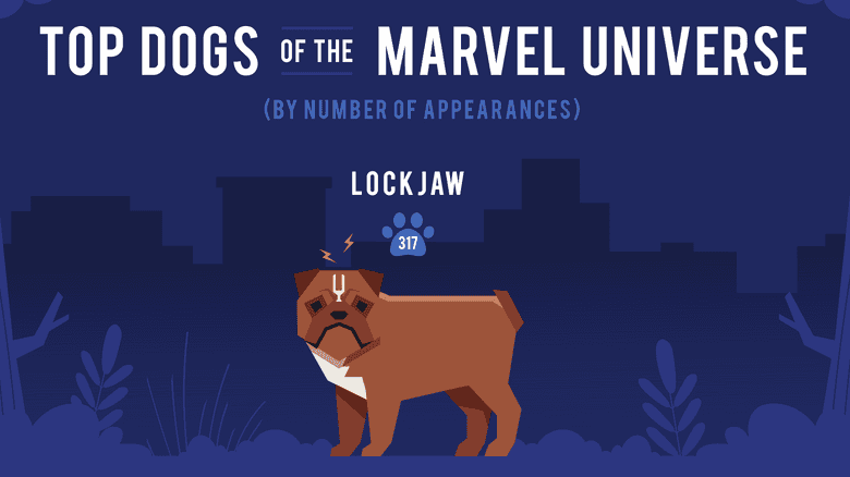 does lockjaw exist in dogs