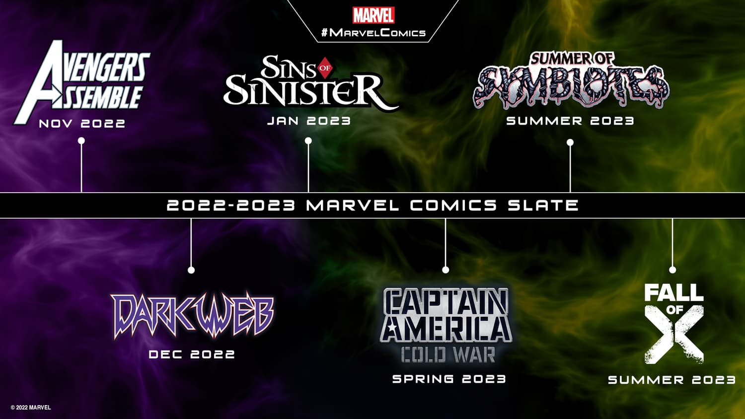Marvel Comics 2023 Event Slate: Avengers Assemble, Dark Web, Sins of Sinister, Captain America: Cold War, Summer of Symbiotes, and Fall of X