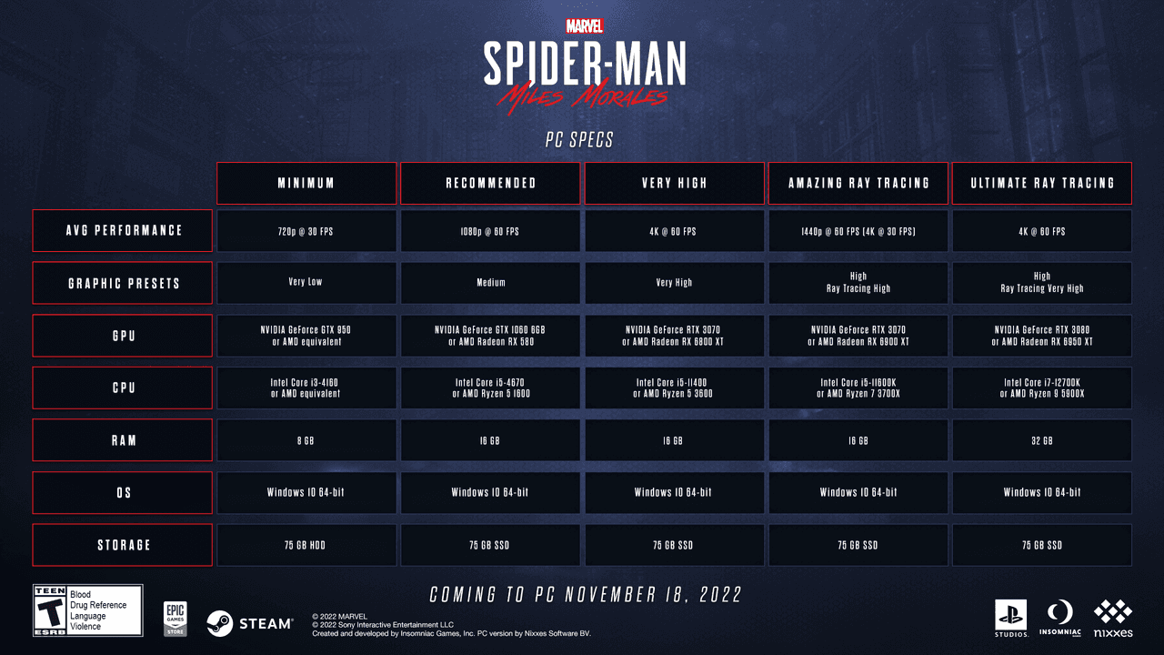 Marvel's Spider-Man: Miles Morales on PC Specs